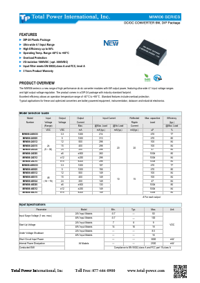 MIWI06-24D15 Datasheet PDF Total Power International