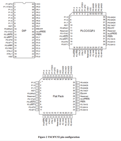 TSC87C52-25CHB Datasheet PDF Temic Semiconductors
