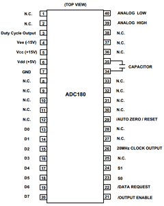ADC180C Datasheet PDF Thaler Corporation