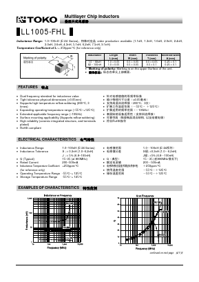 LL1005-FHL2N4S Datasheet PDF Toko America Inc 