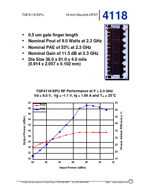 TGF4118-EPU Datasheet PDF TriQuint Semiconductor