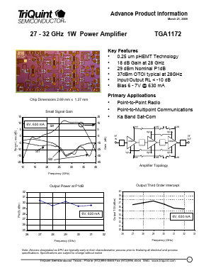 TGA1172 Datasheet PDF TriQuint Semiconductor