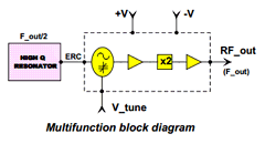 CHV2240-99F_00 Datasheet PDF United Monolithic Semiconductors