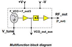 CHV2243A99F_00 Datasheet PDF United Monolithic Semiconductors