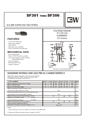 SF301 Datasheet PDF UNIOHM CORPORATION