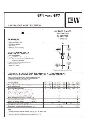 1F3 Datasheet PDF UNIOHM CORPORATION