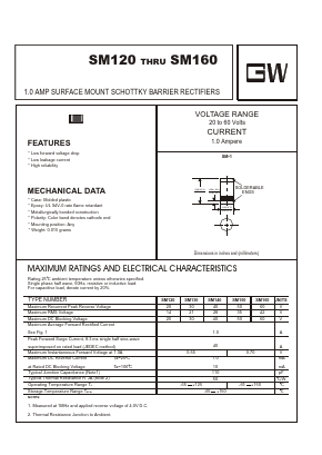 SM160 Datasheet PDF UNIOHM CORPORATION