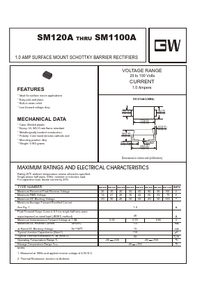 SM160A Datasheet PDF UNIOHM CORPORATION
