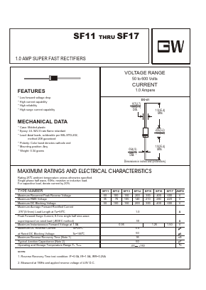 SF12 Datasheet PDF UNIOHM CORPORATION