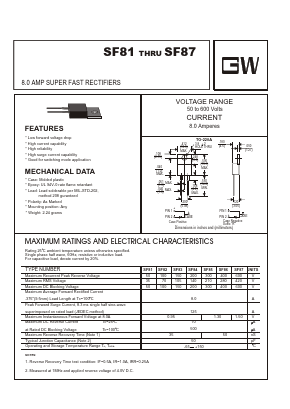 SF87 Datasheet PDF UNIOHM CORPORATION