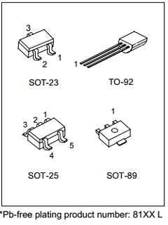 8141L-AF5-B-B Datasheet PDF Unisonic Technologies