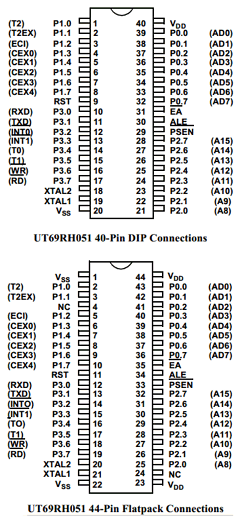 UT69RH051P-CX Datasheet PDF Aeroflex UTMC