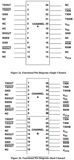 UT63M105PCA5 Datasheet PDF Aeroflex UTMC