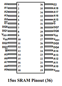 UT8R512K8-15UPC Datasheet PDF Aeroflex UTMC