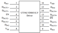 5962R-9865103QYX Datasheet PDF Aeroflex UTMC