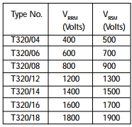 T320/04 Datasheet PDF Usha Ltd 