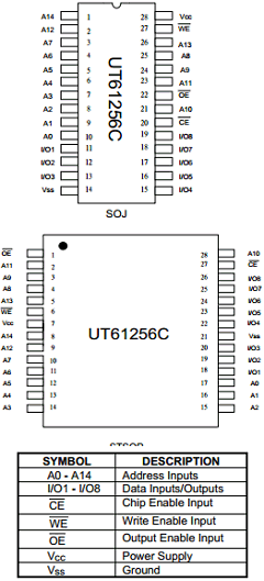 UT61256CJC-15 Datasheet PDF Utron Technology Inc