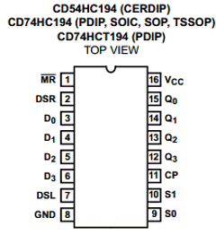 CD74HC194PW Datasheet PDF Vectron International