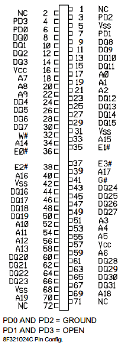 EDI8F321024C15MNC Datasheet PDF White Electronic Designs Corporation