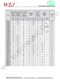 RU4B Datasheet PDF SHENZHEN YONGERJIA INDUSTRY CO.,LTD