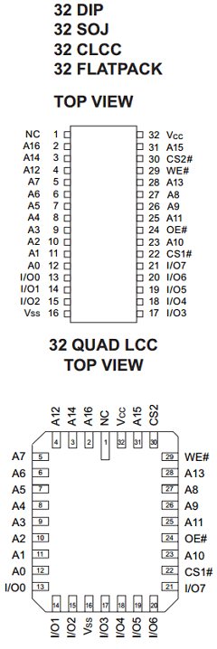 EDI88130CS17TM Datasheet PDF White Electronic Designs => Micro Semi