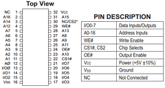 EDI88128LP Datasheet PDF White Electronic Designs => Micro Semi