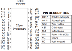EDI88512LP70CC Datasheet PDF White Electronic Designs => Micro Semi