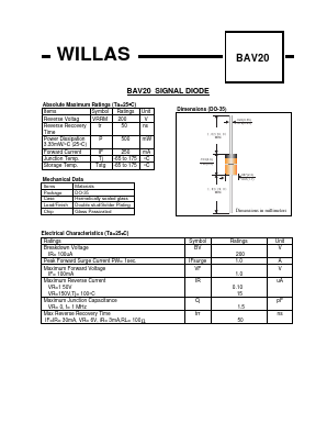 BAV20 Datasheet PDF Willas Electronic Corp.