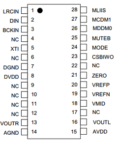 WM8706SEDS Datasheet PDF Wolfson Microelectronics plc