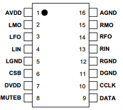 WM8816 Datasheet PDF Wolfson Microelectronics plc