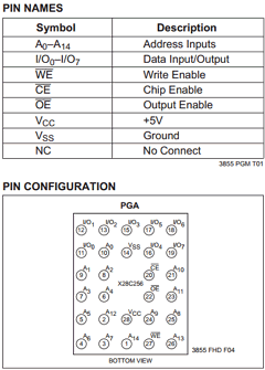 X28C256E-25 Datasheet PDF Xicor -> Intersil