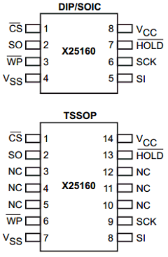 X25160V Datasheet PDF Xicor -> Intersil