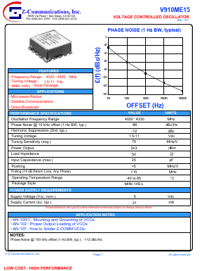 V910ME15 Datasheet PDF Z-Communications, Inc