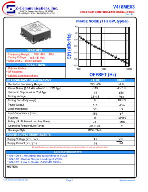 V418ME03 Datasheet PDF Z-Communications, Inc