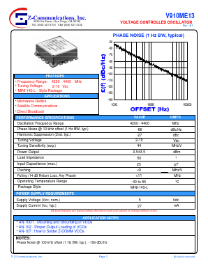 V910ME13 Datasheet PDF Z-Communications, Inc