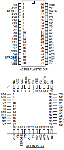 MT8816APR Datasheet PDF Zarlink Semiconductor Inc