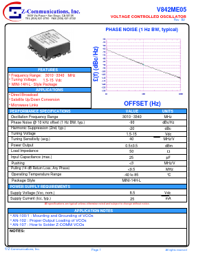 V842ME05 Datasheet PDF Z-Communications, Inc