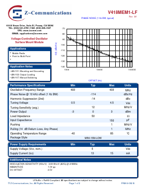 V418MEM1-LF Datasheet PDF Z-Communications, Inc