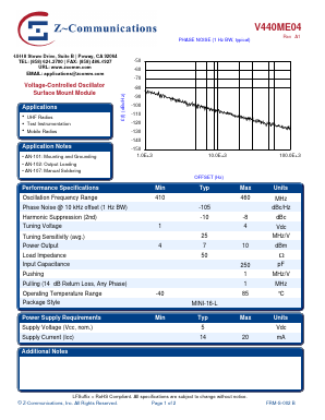 V440ME04 Datasheet PDF Z-Communications, Inc