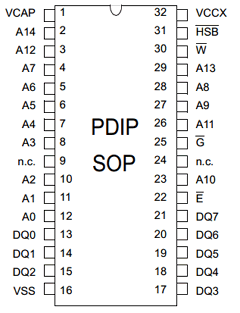 U634H256SA45G1 Datasheet PDF Zentrum Mikroelektronik Dresden AG