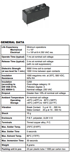 AZ6961-1C-60D Datasheet PDF Zettler Electronics